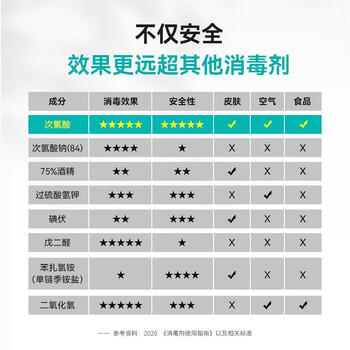 星帮尼次氯酸消毒片食品级消毒液喷雾免洗家用母婴宠物杀菌水泡腾片剂 /家庭清洁/纸品 /家庭环境清洁 /消毒液 商品图2
