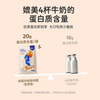 鲨鱼菲特去皮鸡腿肉80g*3袋 高蛋白鲜嫩鸡腿健身即食熟食轻食代餐休闲零食 /休闲食品 /肉类零食 /鸡肉类 商品图1