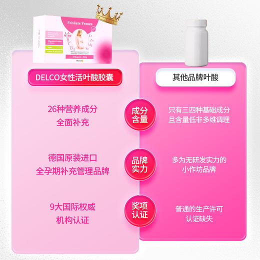 【DelcoInternational】女性活性叶酸备片孕前女呵护孕妇专用复合维生素备孕叶酸 胶囊60粒【盒装】 商品图7