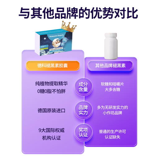 【DelcoInternational】德国 褪黑素胶囊安心助眠调理失眠多梦易醒舒缓入睡非软糖60粒/盒 商品图7