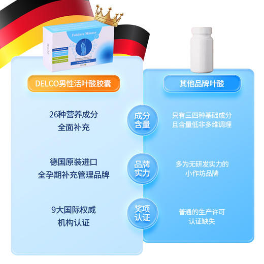 【DelcoInternational】男性备孕活性叶酸胶囊60粒提高精子调理补活力质量 胶囊60粒【盒装】￼￼ 商品图4