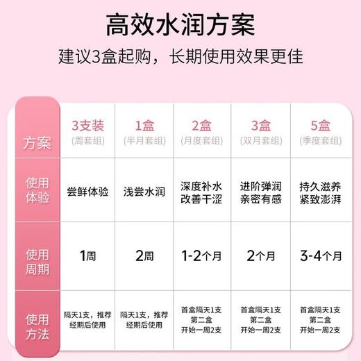 西班牙 珂蔓朵 玻尿酸私处凝胶5ml*6支/盒 商品图3