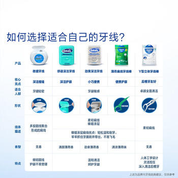 欧乐B后牙清洁Y型牙线棒便携牙线棒牙签细滑线30支*3新老包装混发 /个人护理 /口腔护理 /牙线/牙线棒 商品图1