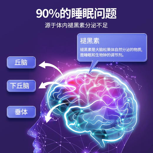 【DelcoInternational】德国 褪黑素胶囊安心助眠调理失眠多梦易醒舒缓入睡非软糖60粒/盒 商品图2