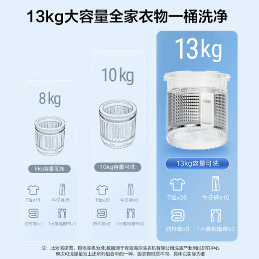 海尔（Haier）波轮洗衣机13公斤全自动 手搓式防缠绕直驱变频 钢化玻璃上盖 一键启动 一级能效 13公斤BS57E+手搓洗1.28洗净比+语音播报 商品图3