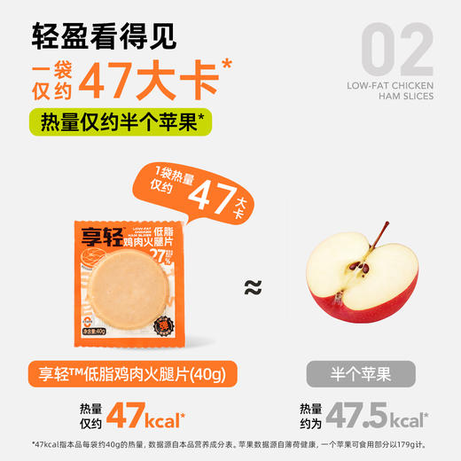 【共享分销】肉含量≥68%！哥本享轻低脂鸡肉火腿片 高蛋白 鲜香Q弹 肉香浓郁 不添加白砂糖 每袋40g 商品图2