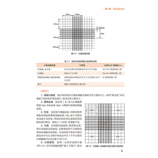 临床基础检验学技术实验指导 第2二版 十四五规划教材 全国高等学校教材 胡志坚 主编 供医学检验技术专业用人民卫生出版社 商品图4