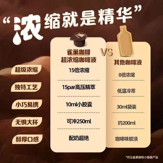 雀巢咖啡超浓缩咖啡液焦糖玛奇朵风味10ml*8/盒 商品图2