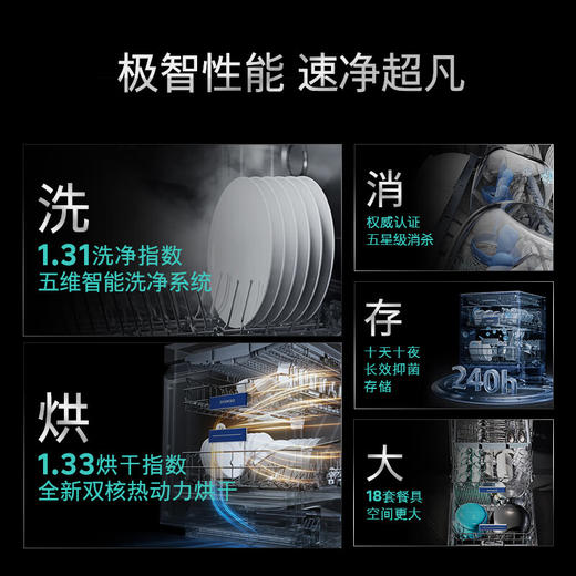 西门子（SIEMENS）【重磅新品】18套嵌入洗碗机超五星级消杀 AI智感双核热动力 专利龙卷强排残渣 240h安心守护 18套SJ53HS11MC【嵌入专用自定义门板】 商品图1