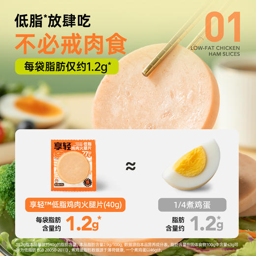 【共享分销】肉含量≥68%！哥本享轻低脂鸡肉火腿片 高蛋白 鲜香Q弹 肉香浓郁 不添加白砂糖 每袋40g 商品图1