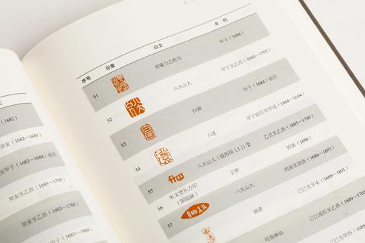 《白眼与诳语：读懂八大山人》（美）王方宇 著    朱良志 编 商品图9