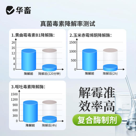 【社群专享】华畜真脱净600g 脱霉净复合酶降解多种毒素不破坏饲料营养 孕畜可用可兑水 商品图3