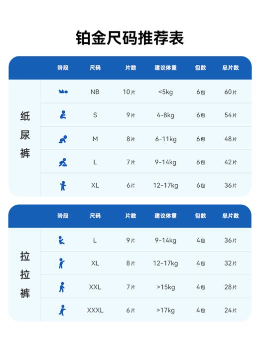 【618开门红·买8赠2】BeBeBus铂金系列纸尿裤/拉拉裤 纳米级天然珍珠粉 商品图1