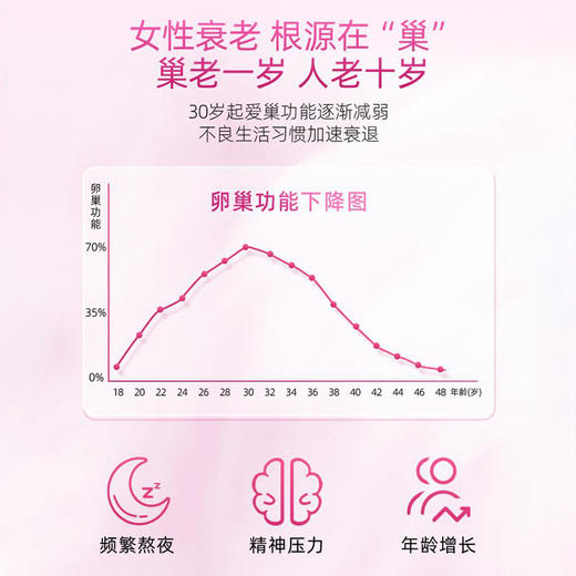 【官方直发 保税仓】NYO3诺威佳 女性养巢磷虾油软胶囊30粒 科学营养 多重复配OMEGA （效期27年及以后） 商品图5