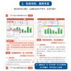 PPT设计与制作技巧大全（AI版） 商品缩略图6