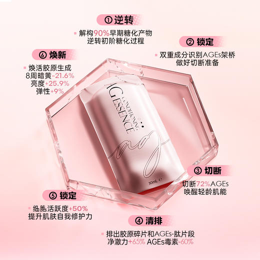 【斌哥优选】Bio-E六维抗糖饮3.0。双重抗氧抗糖，褪黑净黄，素颜也能透亮细腻。 商品图3