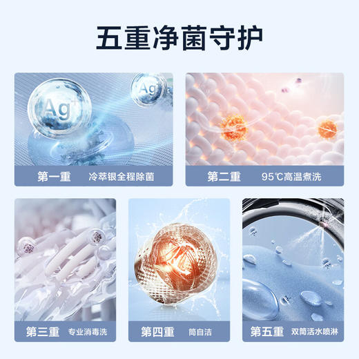 小天鹅洗衣机_TGG13E 商品图4