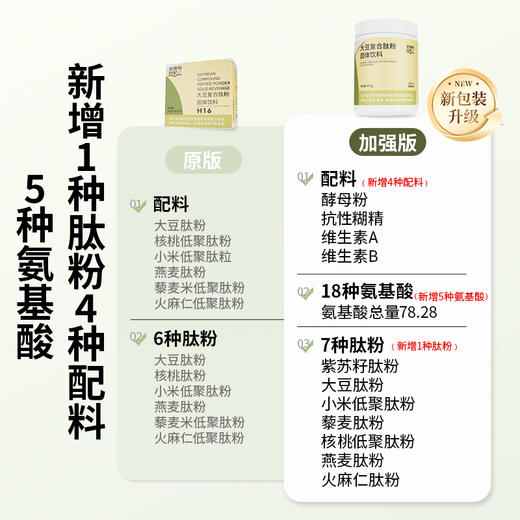 全食物日记 大豆复合肽450g 升级款罐装 内附小量勺 商品图3