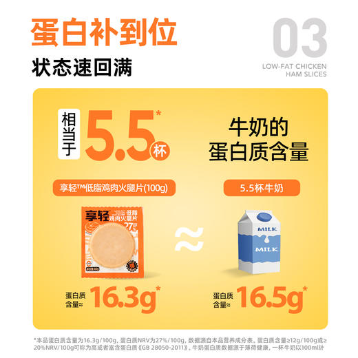 【共享分销】肉含量≥68%！哥本享轻低脂鸡肉火腿片 高蛋白 鲜香Q弹 肉香浓郁 不添加白砂糖 每袋40g 商品图3