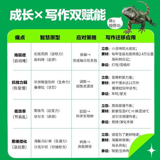 《读行九万里：毕淑敏60堂环球读写课（青少版）》全三册 商品图2