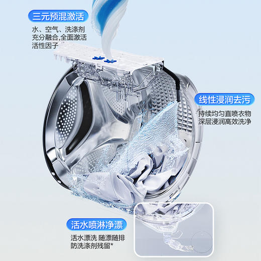 海尔（Haier）洗衣机 XQG100-BSEG78A9U1 商品图12