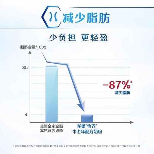 雀巢（Nestle） 怡养中老年营养奶粉 膳食纤维奶粉125g*16小条  400g/袋 商品图2