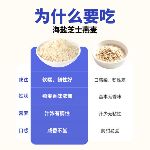 西域美农 海盐芝士燕麦  麦片 奶香浓郁  微咸软糯  高蛋白  无反式脂肪酸 450g/袋 商品图2
