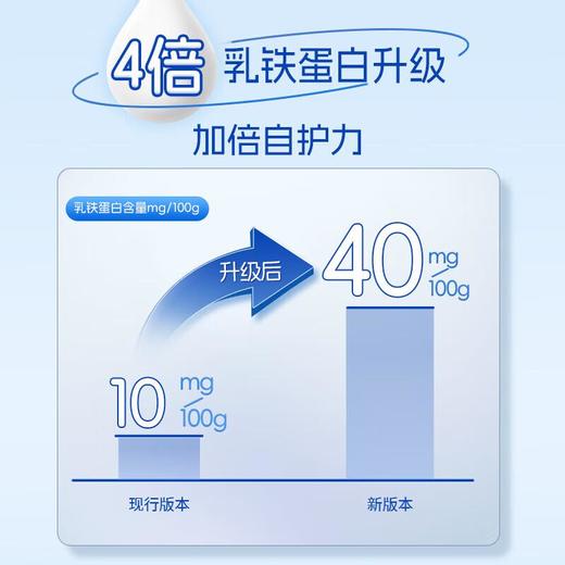 雀巢N3亲体奶瑞护因子配方奶粉 750g/罐 商品图2