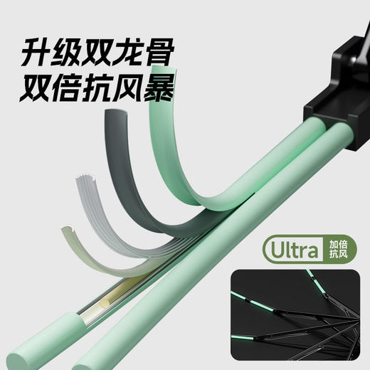 左都自动伞迷彩 商品图4