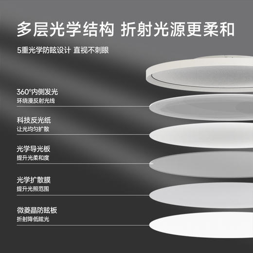 【常青藤爸爸专属链接】百孜护眼吸顶灯超薄无缝隙大厅主灯现代简约全光谱卧室书房餐厅灯 商品图1
