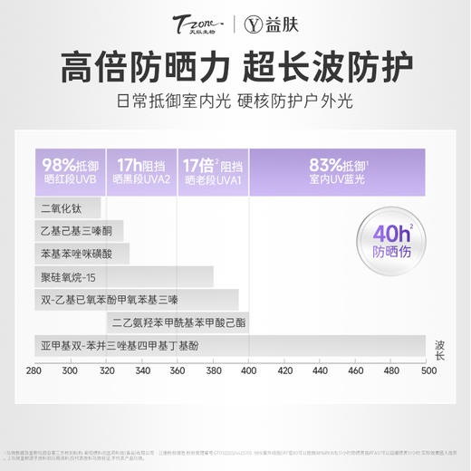 物化防晒！益肤清透防晒乳液 SPF50 防紫外线隔离 抗光老敏感肌专研 商品图1