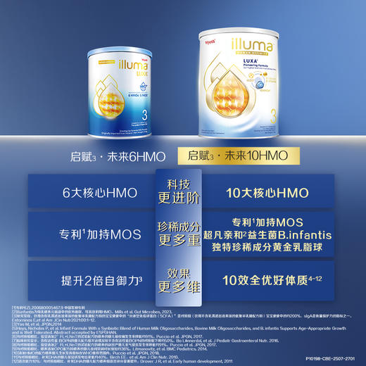 【品牌直供】港版惠氏启赋未来10HMO 370g 3段 商品图1