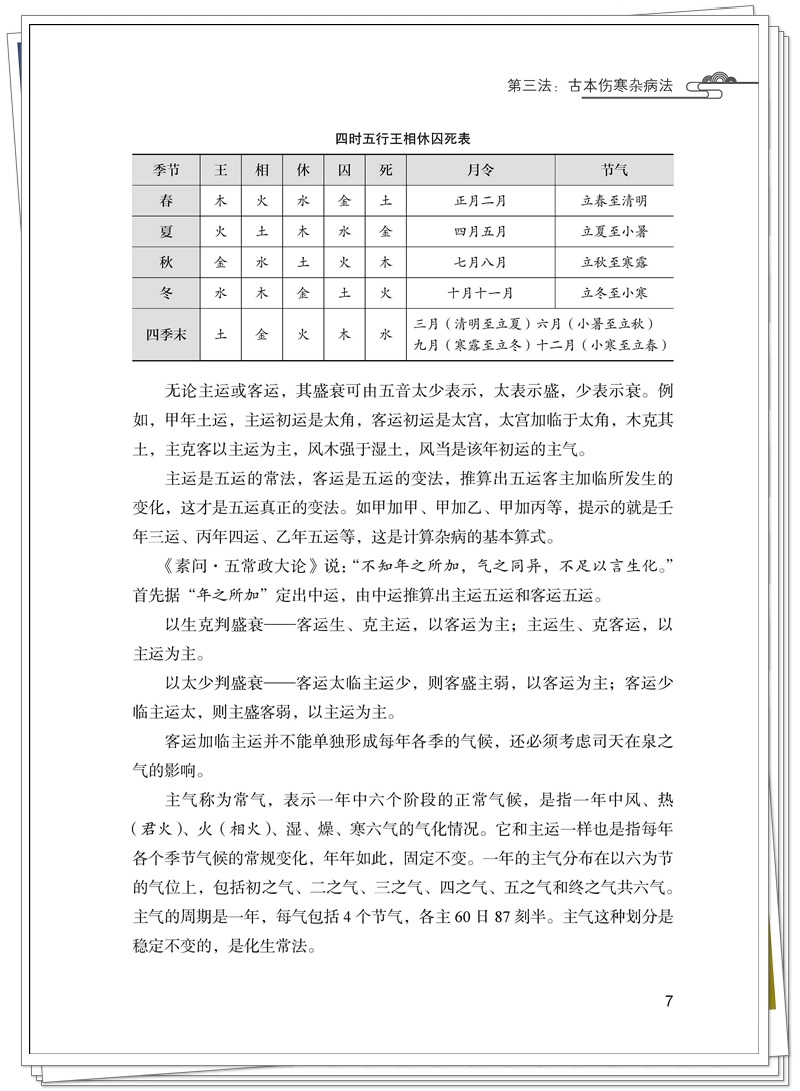 伤寒内经 正文样张_页面_5_副本.jpg