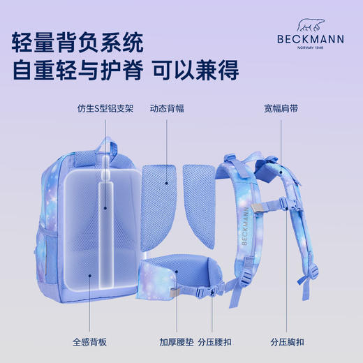 【超模君严选 】挪威 Beckmann 贝克曼Sport Kids轻量系列减负护脊书包20L 适合1-3年级 身高：95-135cm 男女孩双肩包 商品图2