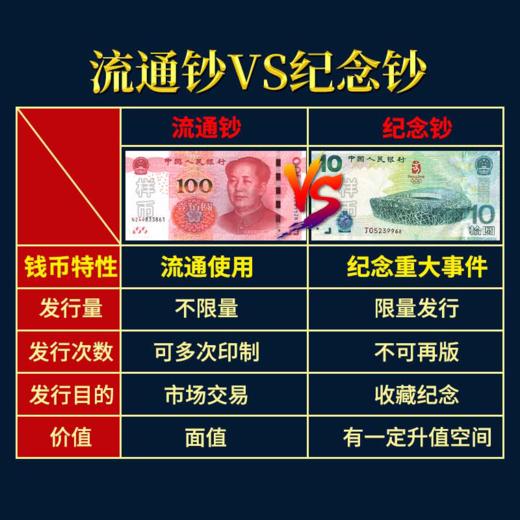 十年纪念钞大全套 商品图2