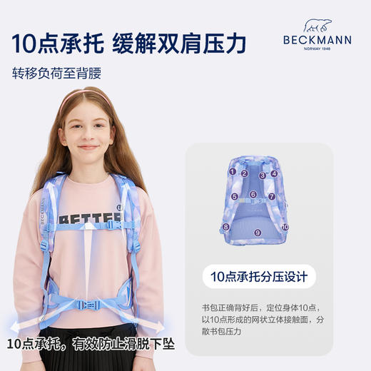 【超模君严选】挪威Beckmann 贝克曼Sport jr.少年系列减负护脊书包 30L 适合5-9年级 身高140-175cm 男女孩双肩包 商品图2