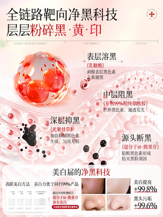 【细腻+温和】红石榴洗面奶美白控油祛痘淡印氨基酸深层清洁收缩毛孔男女洁面乳 商品图2