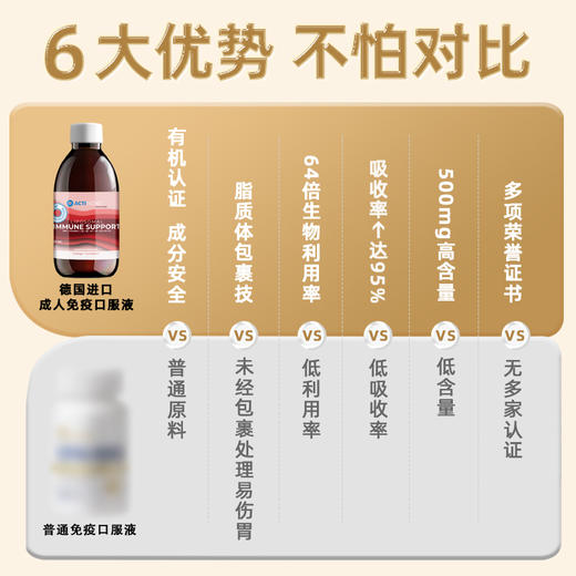 【脂质体超级维生素免疫支持】ActiNovo德国全机能防御口服补充液 商品图2