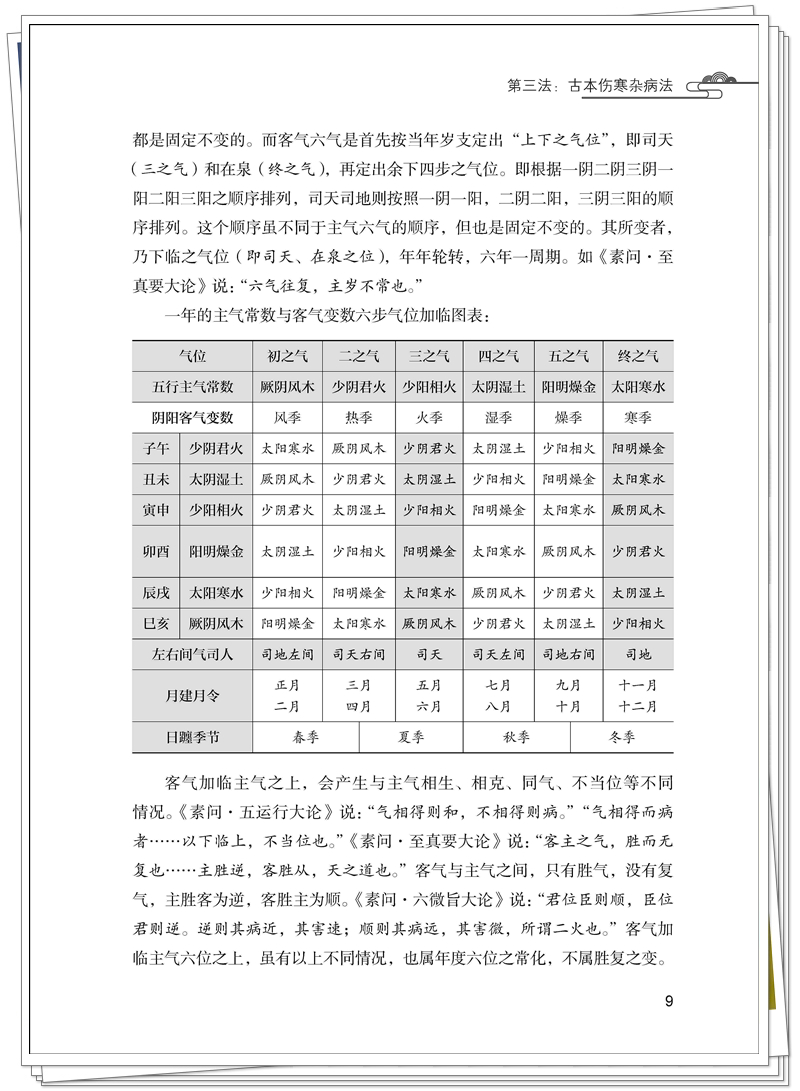 伤寒内经 正文样张_页面_7_副本.jpg