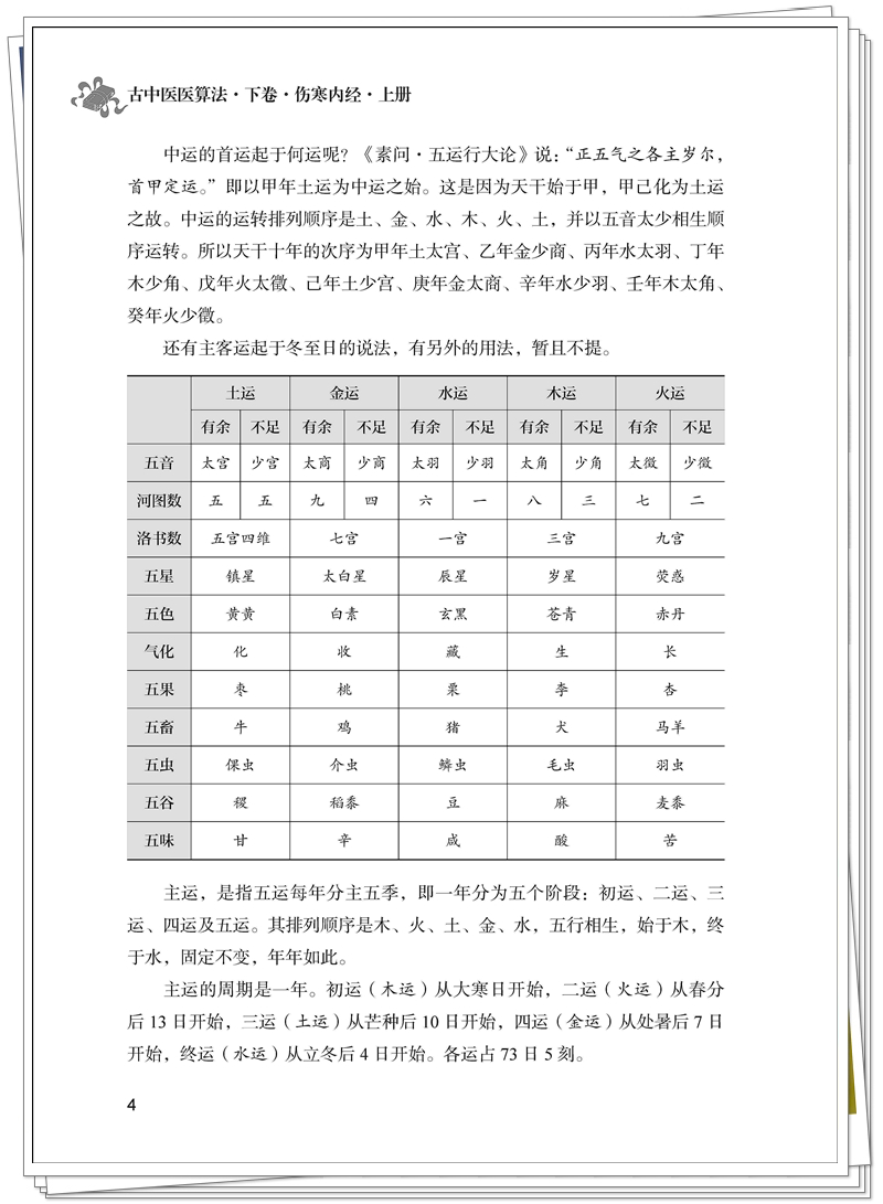 伤寒内经 正文样张_页面_2_副本.jpg
