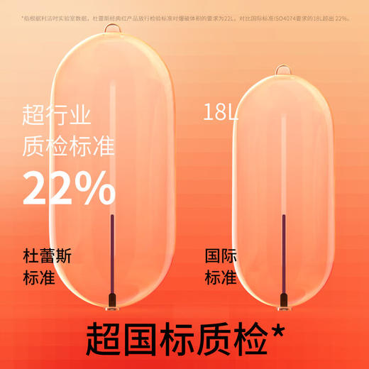 杜蕾斯避孕套 超薄安全套 经典红48只装只男女用 夫妻成人计生情趣用品 套套 商品图2