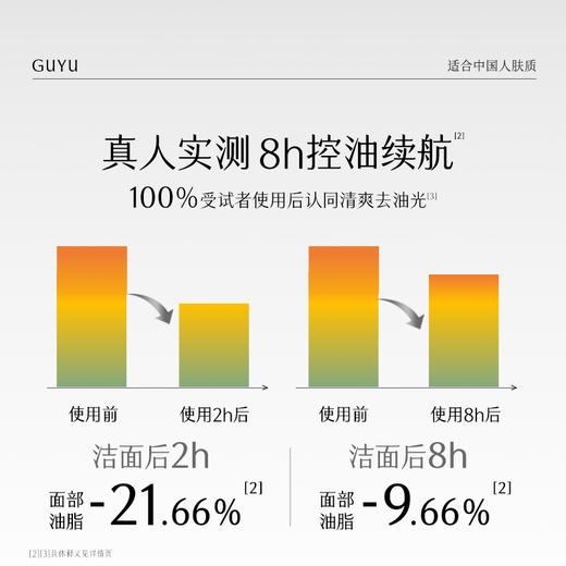 【会员随心选】谷雨「男士控油洁面」男士凌云控油净透洁面乳120g#专区部分退款不发货# 商品图3