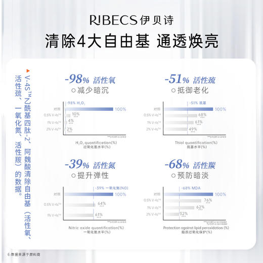 【官方】伊贝诗光感焕亮水乳套装提亮补水保湿护肤品套装化妆品官方正品女 商品图3