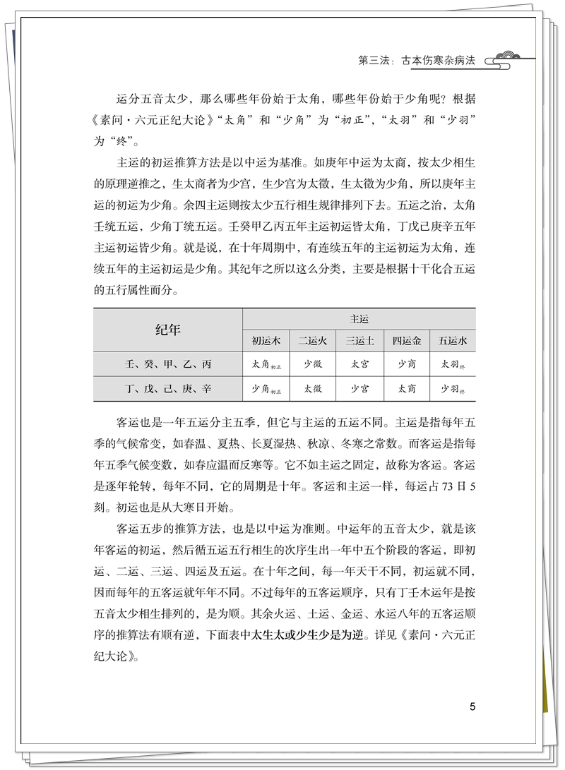 伤寒内经 正文样张_页面_3_副本.jpg