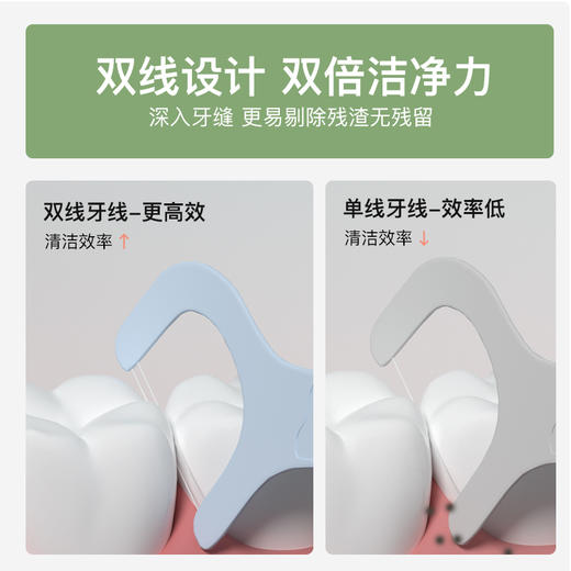 （专属活动）儿童牙线大容量囤货装 商品图3