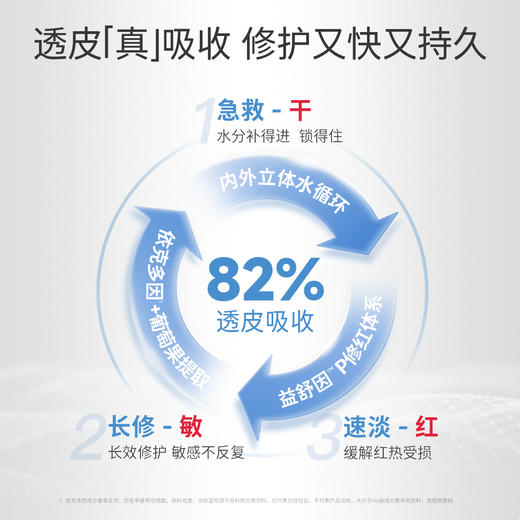 免洗涂抹面膜！益肤小蓝罐微分子玻尿酸 水光修护 免洗涂抹面膜 舒缓修护 保湿补水 商品图4