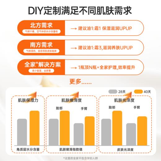 【云优选】爱舒屋扭扭霜双管植萃精华油霜（拆封后不支持7天无理由退货，介意慎拍） 商品图1