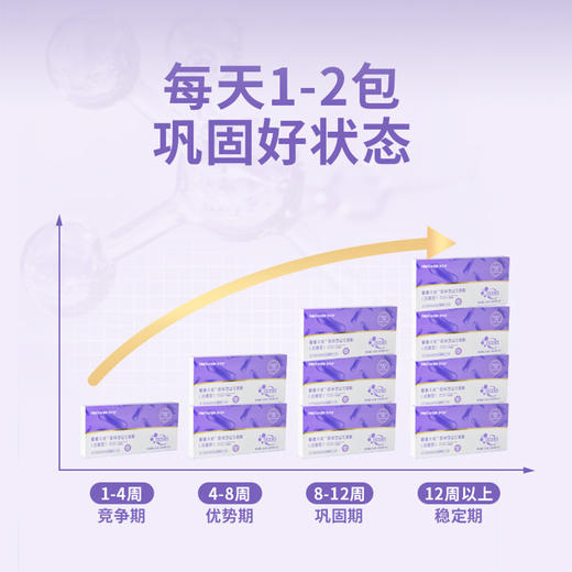 【2盒399】合兰仕敏敏无忧益生菌粉60g（2g*30） 商品图12