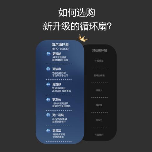 海尔（Haier）空气循环扇手机APP语音遥控香薰抑菌交流定频电风扇家用卧室风扇落地扇台式小风扇空调扇HFX-Y00U9 商品图1