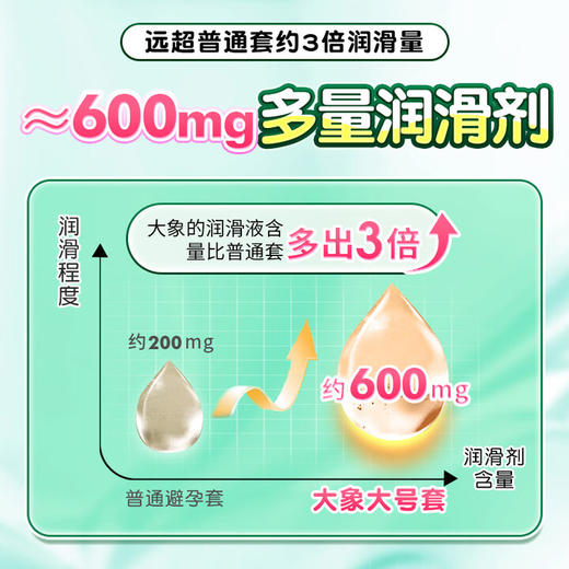 大象避孕套大号超薄20只装安全套超薄超润XL码大号升级款男用成人计生情趣用品 商品图3